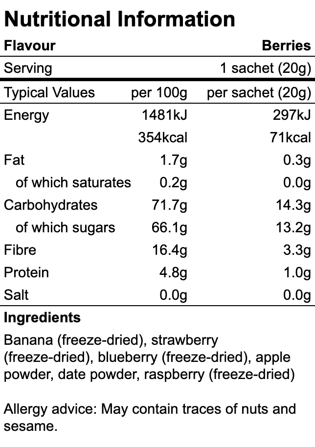 Berries nutrition facts